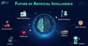 Future of Artificial Intelligence